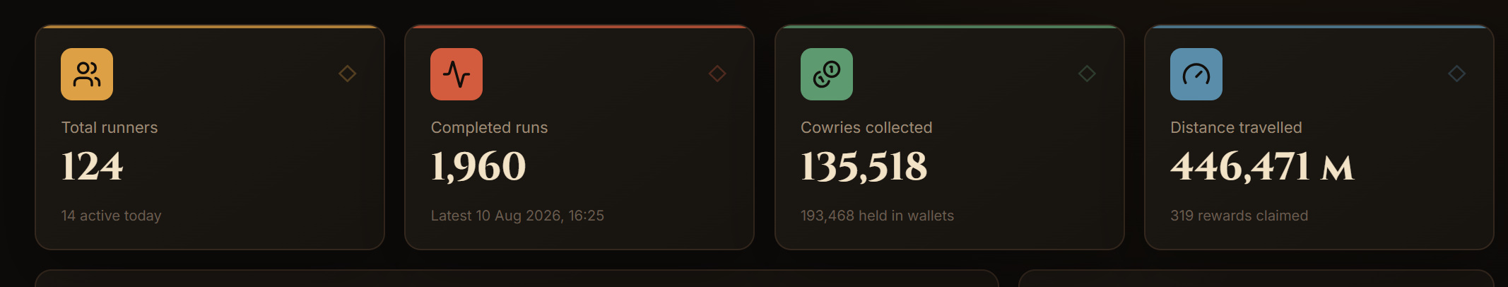 Savanna Run player and gameplay activity dashboard